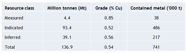 omitiomire resource